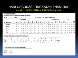 HARI GRADUASI TINGKATAN ENAM 2009ANALISIS KEPUTUSAN PERCUBAAN 6A8