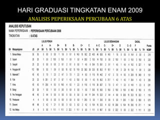 HARI GRADUASI TINGKATAN ENAM 2009ANALISIS PEPERIKSAAN PERCUBAAN 6 ATAS