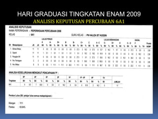 HARI GRADUASI TINGKATAN ENAM 2009ANALISIS KEPUTUSAN PERCUBAAN 6A1