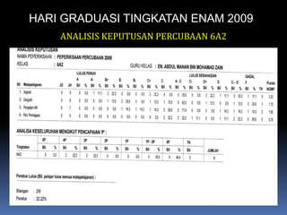 HARI GRADUASI TINGKATAN ENAM 2009ANALISIS KEPUTUSAN PERCUBAAN 6A2