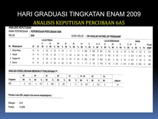 HARI GRADUASI TINGKATAN ENAM 2009ANALISIS KEPUTUSAN PERCUBAAN 6A5