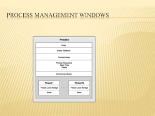 PROCESS MANAGEMENT WINDOWS
 