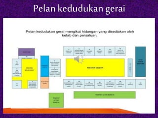 Pelan kedudukan gerai
 