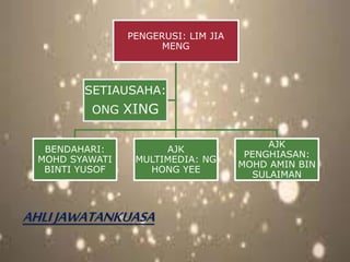 AHLIJAWATANKUASA
PENGERUSI: LIM JIA
MENG
BENDAHARI:
MOHD SYAWATI
BINTI YUSOF
AJK
MULTIMEDIA: NG
HONG YEE
AJK
PENGHIASAN:
MOHD AMIN BIN
SULAIMAN
SETIAUSAHA:
ONG XING
 