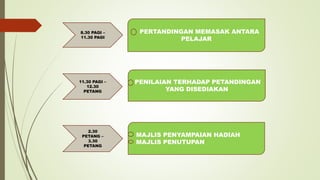 PERTANDINGAN MEMASAK ANTARA
PELAJAR
PENILAIAN TERHADAP PETANDINGAN
YANG DISEDIAKAN
MAJLIS PENYAMPAIAN HADIAH
MAJLIS PENUTUPAN
8.30 PAGI –
11.30 PAGI
11.30 PAGI –
12.30
PETANG
2.30
PETANG –
3.30
PETANG
 