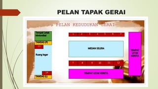 PELAN TAPAK GERAI
 
