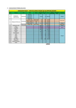 7. ANGGARAN PERBELANJAAN
 
