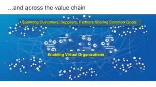 The Dance of the Decade: Data Value Chains