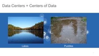 The Dance of the Decade: Data Value Chains