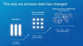 The Dance of the Decade: Data Value Chains