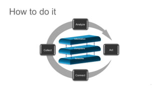 The Dance of the Decade: Data Value Chains