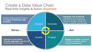 The Dance of the Decade: Data Value Chains