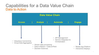 The Dance of the Decade: Data Value Chains