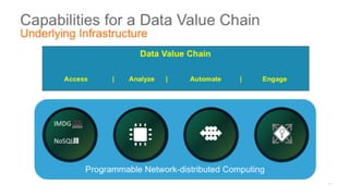 The Dance of the Decade: Data Value Chains