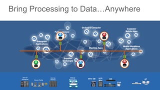 The Dance of the Decade: Data Value Chains