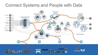 The Dance of the Decade: Data Value Chains