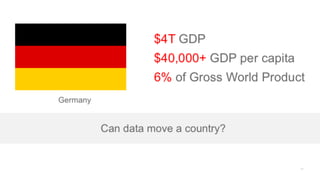 The Dance of the Decade: Data Value Chains