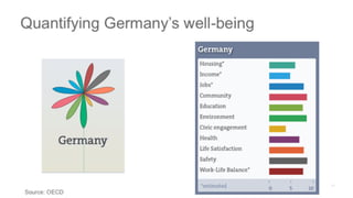 The Dance of the Decade: Data Value Chains