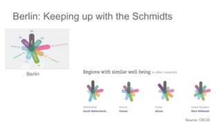 The Dance of the Decade: Data Value Chains