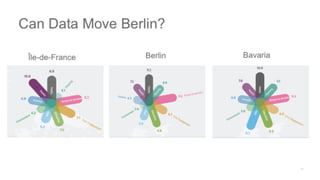 The Dance of the Decade: Data Value Chains