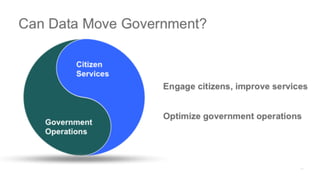 The Dance of the Decade: Data Value Chains