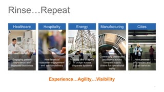 The Dance of the Decade: Data Value Chains