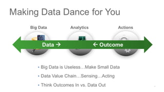 The Dance of the Decade: Data Value Chains