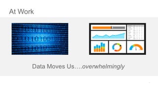 The Dance of the Decade: Data Value Chains