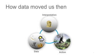 The Dance of the Decade: Data Value Chains