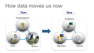 The Dance of the Decade: Data Value Chains