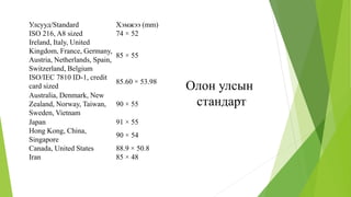 Улсууд/Standard Хэмжээ (mm)
ISO 216, A8 sized 74 × 52
Ireland, Italy, United
Kingdom, France, Germany,
Austria, Netherlands, Spain,
Switzerland, Belgium
85 × 55
ISO/IEC 7810 ID-1, credit
card sized
85.60 × 53.98
Australia, Denmark, New
Zealand, Norway, Taiwan,
Sweden, Vietnam
90 × 55
Japan 91 × 55
Hong Kong, China,
Singapore
90 × 54
Canada, United States 88.9 × 50.8
Iran 85 × 48
Олон улсын
стандарт
 