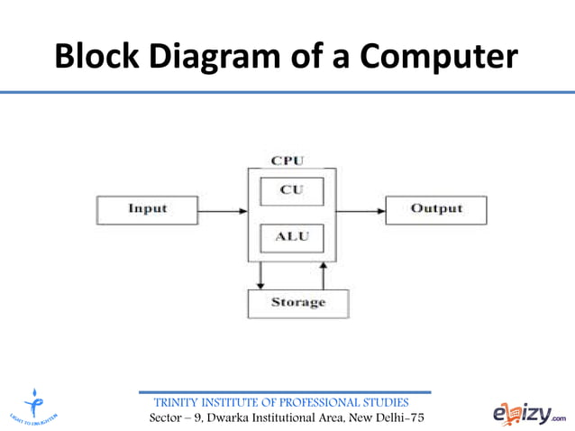 Introduction to Programming Language using C | PPT