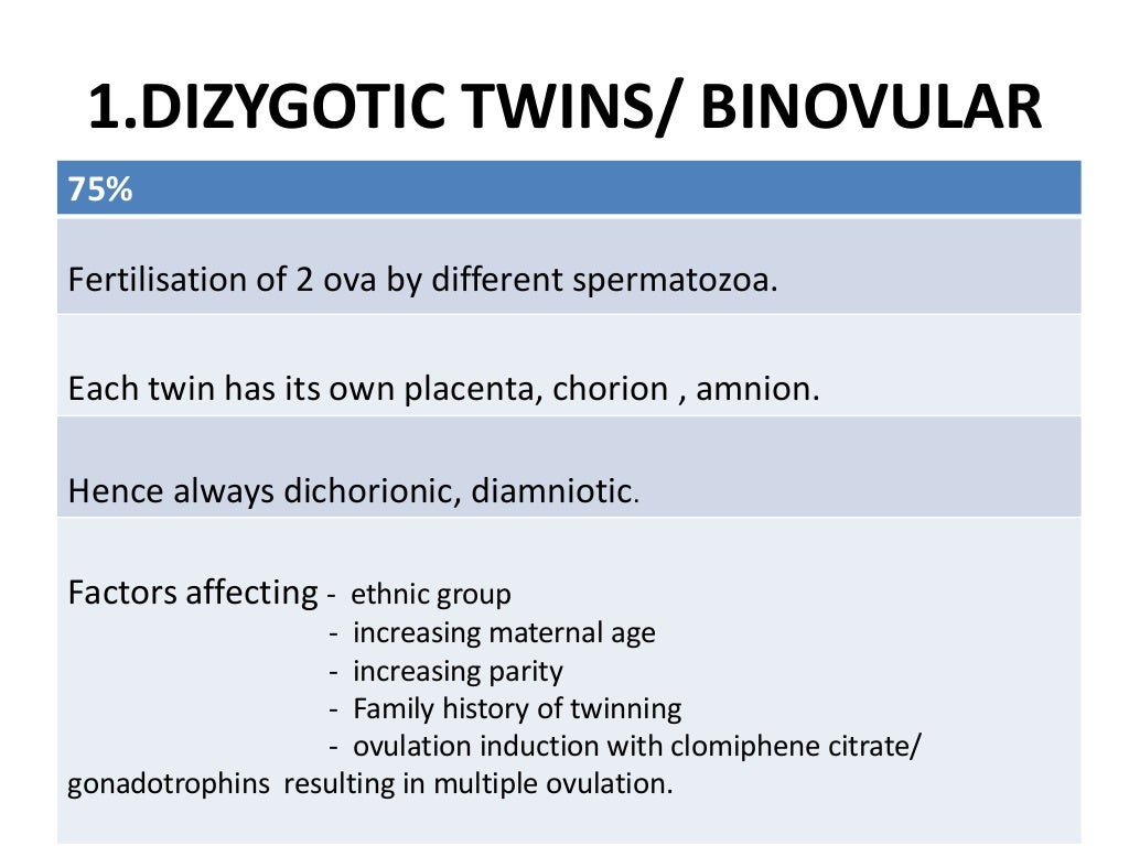 Multiple Pregnancy Diagnosis ,Clinical Features & Complications