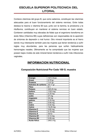 ESCUELA SUPERIOR POLITECNICA DEL
                  LITORAL

Contiene vitaminas del grupo B, que como sabemos, constituyen las vitaminas
adecuadas para el buen funcionamiento del sistema nervioso. Entre todas
destaca la niacina o vitamina B3 que, junto con la tiamina, la pirodoxina y la
riboflavina, contribuyen en mantener el sistema nervioso en buen estado.
Contienen cantidades muy elevadas de folato que el organismo transforma en
ácido fólico (Vitamina B9) cuyas deficiencias son responsables de la aparición
de síntomas de depresión o mal humor. Otro mineral importante es el hierro
siendo muy interesante también para las mujeres que tienen tendencia a sufrir
reglas muy abundantes, para las personas que sufren habitualmente
hemorragias nasales. Últimamente se ha comprobado que las mujeres que
poseen bajos niveles de este mineral tienen tendencia a sufrir más infecciones
vaginales.


               INFORMACION NUTRICIONAL

        Composición Nutricional Por Cada 100 G. muestra

                Agua                    21.3 g
                Energía                 107.5 Kcal.
                Grasa                   0.72 gr.
                Proteína                7.41 gr
                Hidratos de carbono     20.11 gr
                Fibra                   8.1
                Potasio                 325.25 mg
                fosforo                 118.5 mg
                hierro                  2.33 mg
                sodio                   27 mg
                magnesio                34 mg
                selenio                 2.33 mg
                Zinc                    0.94 mg
                Cobre                   0.42 mg
                Calcio                  14.25 mg
                Vitamina C              3.82 mg
                Vitamina E              0.15 mg
                Vitamina A              30 IU
                Vitamina B1             0.13 mg
                Vitamina B2             0.09 mg
                Acido fólico            246.5 mg




AUTORES:               Carolina Indacochea               Milton Villarreal
 