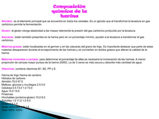 Composición
                                          química de la
                                             harina
Almidón: es el elemento principal que se encuentra en todos los cereales. Es un glúcido que al transformar la levadura en gas
carbónico permite la fermentación.

Gluten: el gluten otorga elasticidad a las masas reteniendo la presión del gas carbónico producido por la levadura.

Azúcares: están también presentes en la harina pero en un porcentaje mínimo, ayudan a la levadura a transformar el gas
carbónico.

Materias grasas: están localizadas en el germen y en las cáscaras del grano de trigo. Es importante destacar que parte de estas
materias desaparecen durante el envejecimiento de las harinas y se convierten en ácidos grasos que alteran la calidad de la
harina.

Materias minerales o cenizas: para determinar el porcentaje de ellas es necesaria la incineración de las harinas. A menor
proporción de cenizas mayor pureza de la harina (0000). La de 3 ceros es más oscura y absorbe más cantidad de agua.

Vitaminas: contiene vitaminas B1, B2, PP y E.

Harina de trigo Harina de centeno
Hidratos de carbono
Almidón 70,0 67,0
Maltosa, glucosa y mucílagos 2,5 5,0
Celulosa 0,5 73,0 1,0 73,0
Agua 15,0 15,0
Proteínas
Hinchables (proteína-gluten) 10,0 8,0
Solubles 1,0 11,0 1,0 9,0
Grasa 0,5 1,5
Sales minerales 0,5 1,5
Total 100% 100%
 