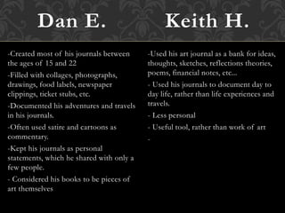 -Used his art journal as a bank for ideas,
thoughts, sketches, reflections theories,
poems, financial notes, etc...
- Used his journals to document day to
day life, rather than life experiences and
travels.
- Less personal
- Useful tool, rather than work of art
-
-Created most of his journals between
the ages of 15 and 22
-Filled with collages, photographs,
drawings, food labels, newspaper
clippings, ticket stubs, etc.
-Documented his adventures and travels
in his journals.
-Often used satire and cartoons as
commentary.
-Kept his journals as personal
statements, which he shared with only a
few people.
- Considered his books to be pieces of
art themselves
Keith H.Dan E.
 