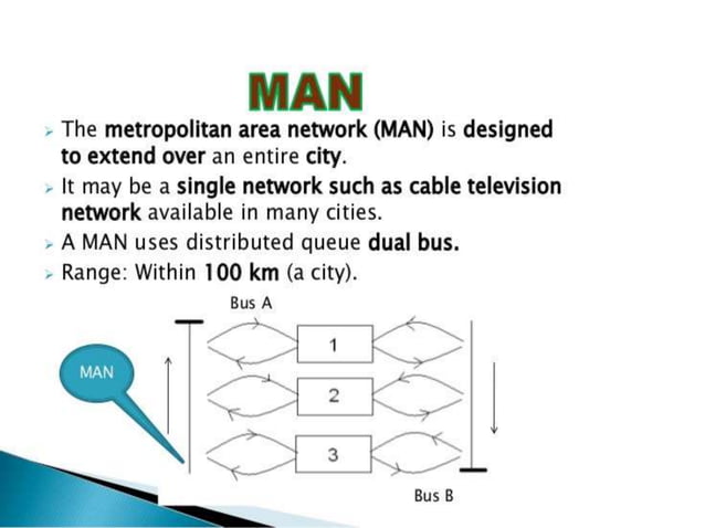 LAN,WAN ,MAN NETWORKING SYSTEM | PPTX