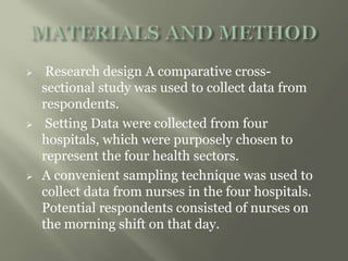  Research design A comparative cross-
sectional study was used to collect data from
respondents.
 Setting Data were collected from four
hospitals, which were purposely chosen to
represent the four health sectors.
 A convenient sampling technique was used to
collect data from nurses in the four hospitals.
Potential respondents consisted of nurses on
the morning shift on that day.
 