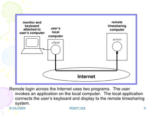 Remote Login | PPT