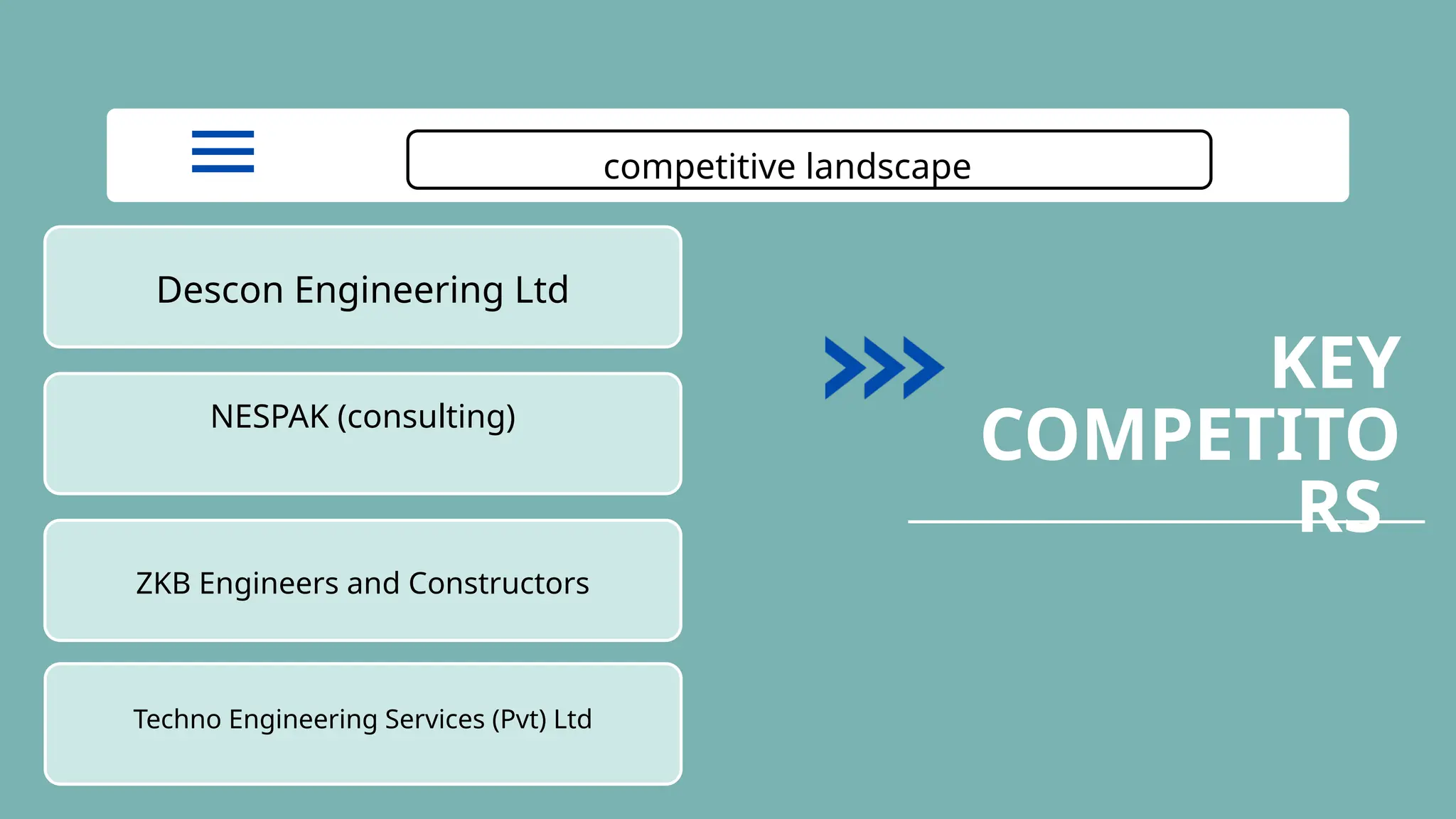 NESPAK (consulting)
KEY
COMPETITO
RS
competitive landscape
Descon Engineering Ltd
ZKB Engineers and Constructors
Techno Engineering Services (Pvt) Ltd
 