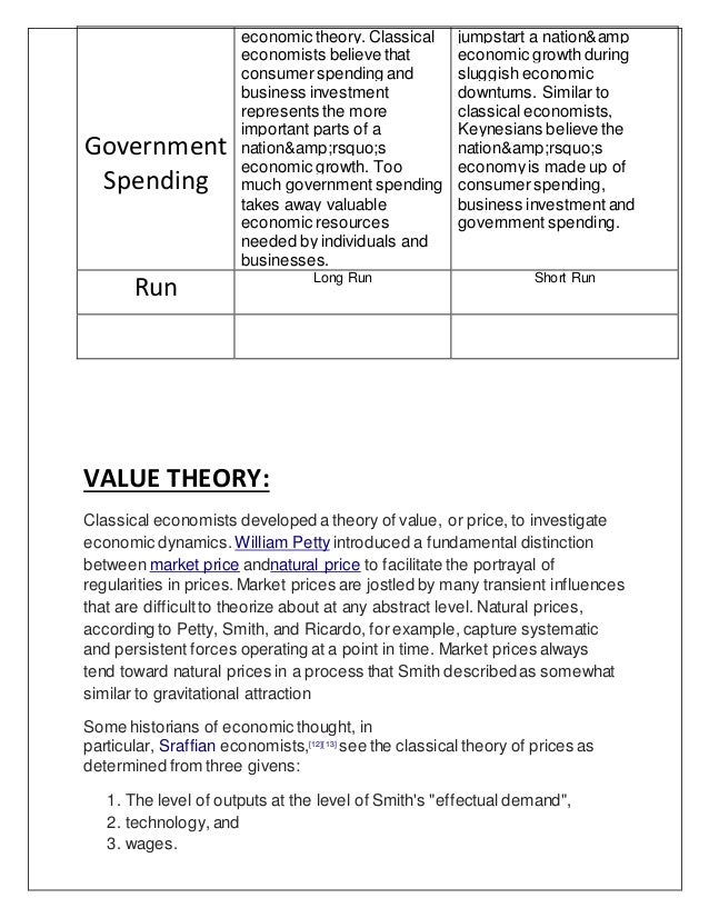 Classical vs keynesian economics