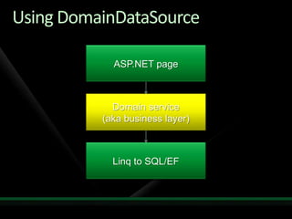 Harish Aspnet Dynamic Data