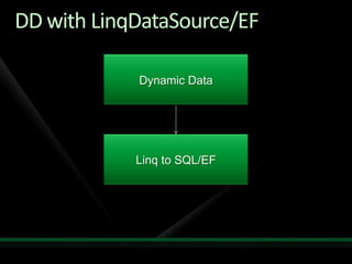 Harish Aspnet Dynamic Data
