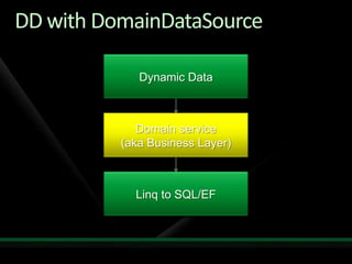 Harish Aspnet Dynamic Data
