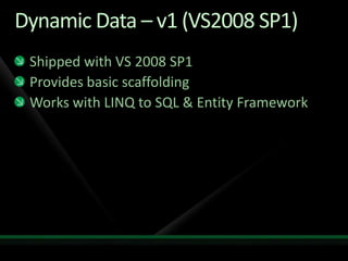 Harish Aspnet Dynamic Data