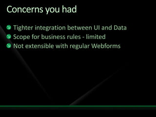 Harish Aspnet Dynamic Data