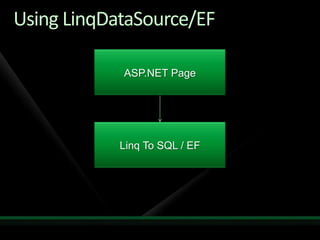 Harish Aspnet Dynamic Data