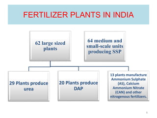 FERTILIZER PLANTS IN INDIA
62 large sized
plants
13 plants manufacture
Ammonium Sulphate
(AS), Calcium
Ammonium Nitrate
(CAN) and other
nitrogenous fertilizers.
20 Plants produce
DAP
29 Plants produce
urea
64 medium and
small-scale units
producing SSP
8
 