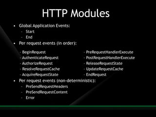 Harish Understanding Aspnet