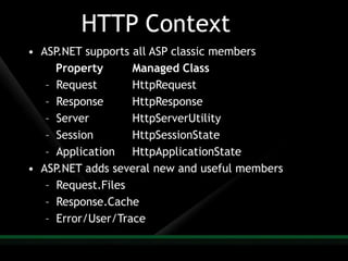 Harish Understanding Aspnet